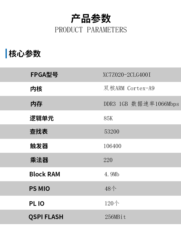 PB7Z020核心参数.jpg