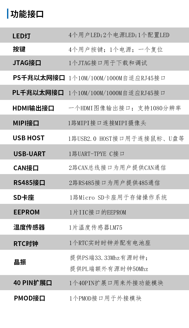 PB7Z020功能接口.jpg