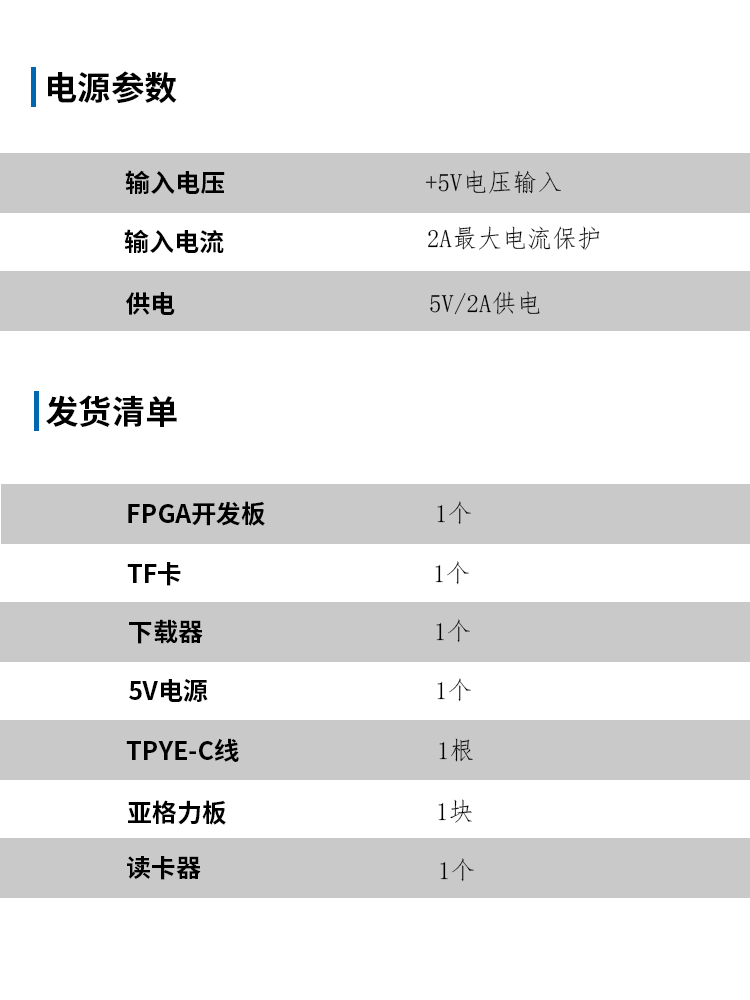 PB7Z020电源参数发货清单.jpg